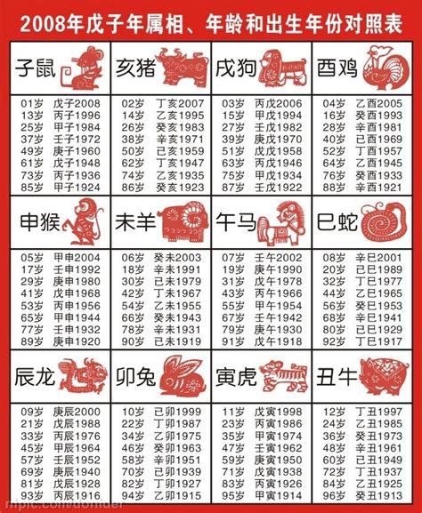 1980年農曆生肖|十二生肖查詢